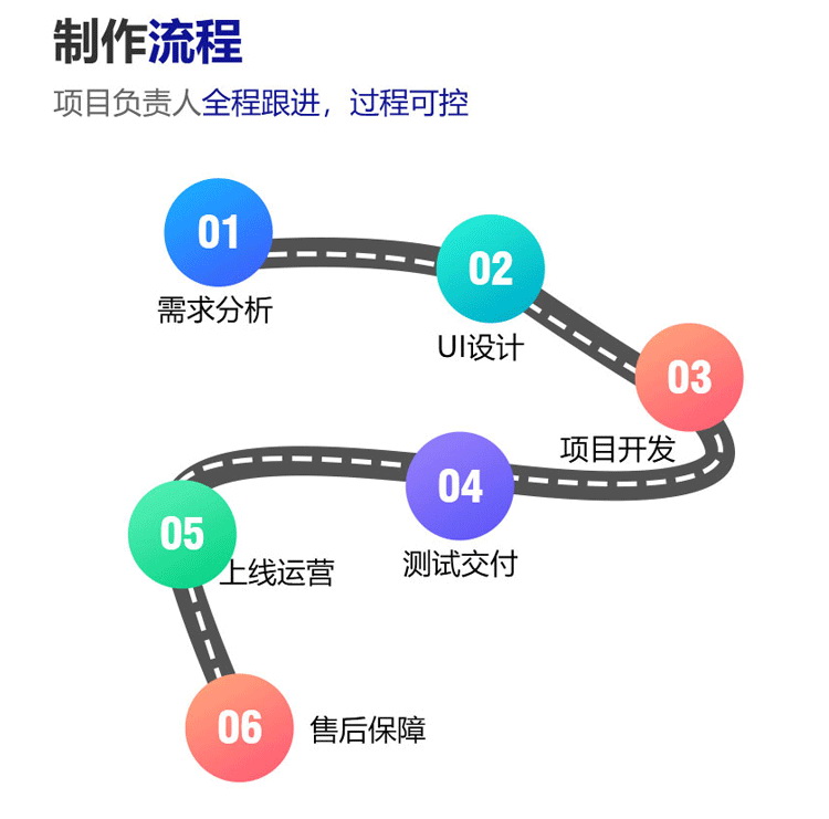 福州響應式網(wǎng)站建設(shè)