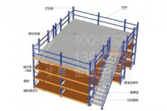 一般電子廠的倉庫貨架方案有哪些？